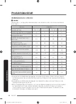 Предварительный просмотр 134 страницы Samsung DW50R4070BB User Manual