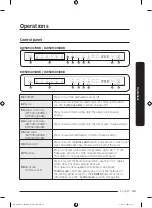 Предварительный просмотр 181 страницы Samsung DW50R4070BB User Manual