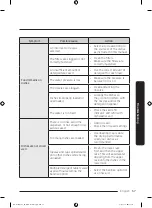 Предварительный просмотр 193 страницы Samsung DW50R4070BB User Manual