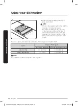 Preview for 22 page of Samsung DW50T6060 Series User Manual