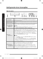 Предварительный просмотр 56 страницы Samsung DW50T6060 Series User Manual