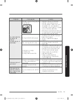 Предварительный просмотр 75 страницы Samsung DW50T6060 Series User Manual