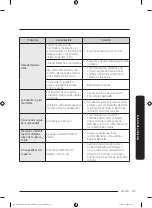 Предварительный просмотр 77 страницы Samsung DW50T6060 Series User Manual