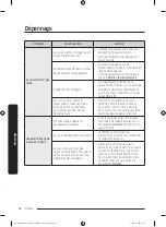 Preview for 120 page of Samsung DW50T6060 Series User Manual