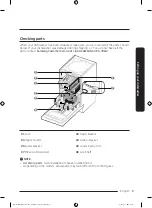 Предварительный просмотр 9 страницы Samsung DW50T6060UG User Manual