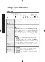 Предварительный просмотр 12 страницы Samsung DW50T6060UG User Manual