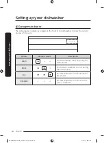 Предварительный просмотр 14 страницы Samsung DW50T6060UG User Manual