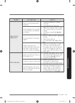 Предварительный просмотр 33 страницы Samsung DW50T6060UG User Manual