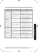 Предварительный просмотр 77 страницы Samsung DW50T6060UG User Manual