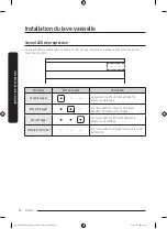 Предварительный просмотр 102 страницы Samsung DW50T6060UG User Manual