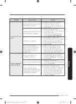 Предварительный просмотр 121 страницы Samsung DW50T6060UG User Manual