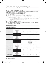 Предварительный просмотр 30 страницы Samsung DW6 M604 Series User Manual