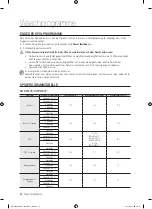 Предварительный просмотр 86 страницы Samsung DW6 M604 Series User Manual