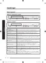 Предварительный просмотр 52 страницы Samsung DW6 R705 Series User Manual