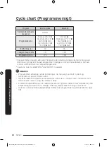 Предварительный просмотр 68 страницы Samsung DW6 R705 Series User Manual