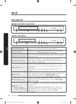 Предварительный просмотр 128 страницы Samsung DW6 R705 Series User Manual