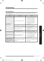 Предварительный просмотр 139 страницы Samsung DW6 R705 Series User Manual