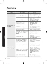 Предварительный просмотр 140 страницы Samsung DW6 R705 Series User Manual