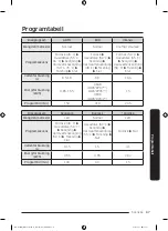 Предварительный просмотр 143 страницы Samsung DW6 R705 Series User Manual