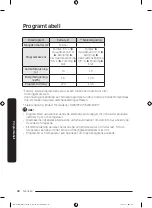 Предварительный просмотр 144 страницы Samsung DW6 R705 Series User Manual