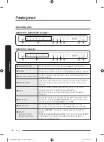 Предварительный просмотр 204 страницы Samsung DW6 R705 Series User Manual