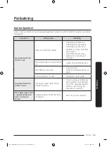 Предварительный просмотр 215 страницы Samsung DW6 R705 Series User Manual