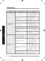 Предварительный просмотр 216 страницы Samsung DW6 R705 Series User Manual