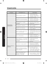 Предварительный просмотр 292 страницы Samsung DW6 R705 Series User Manual