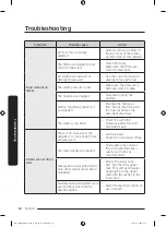 Предварительный просмотр 368 страницы Samsung DW6 R705 Series User Manual