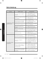 Preview for 64 page of Samsung DW6 R707 Series User Manual