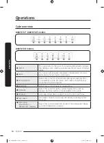 Preview for 130 page of Samsung DW6 R707 Series User Manual