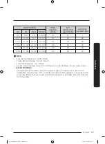 Preview for 133 page of Samsung DW6 R707 Series User Manual