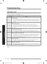 Preview for 142 page of Samsung DW6 R707 Series User Manual