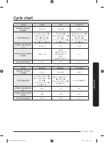 Preview for 143 page of Samsung DW6 R707 Series User Manual