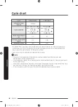 Preview for 144 page of Samsung DW6 R707 Series User Manual