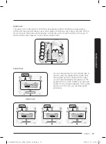 Предварительный просмотр 27 страницы Samsung DW60 7 Series User Manual