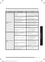 Предварительный просмотр 45 страницы Samsung DW60 7 Series User Manual