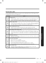 Предварительный просмотр 47 страницы Samsung DW60 7 Series User Manual