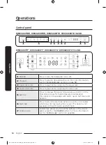 Предварительный просмотр 50 страницы Samsung DW60A608 Series User Manual