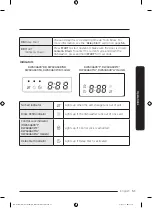 Предварительный просмотр 51 страницы Samsung DW60A608 Series User Manual