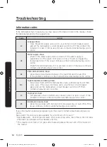 Предварительный просмотр 64 страницы Samsung DW60A608 Series User Manual