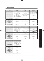 Предварительный просмотр 65 страницы Samsung DW60A608 Series User Manual