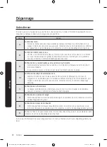 Preview for 72 page of Samsung DW60A6090IB/ET User Manual