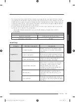 Preview for 123 page of Samsung DW60A6090IB/ET User Manual