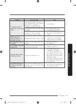 Preview for 239 page of Samsung DW60A6090IB/ET User Manual