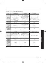 Preview for 243 page of Samsung DW60A6090IB/ET User Manual