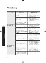 Preview for 322 page of Samsung DW60A6090IB/ET User Manual