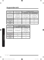 Preview for 326 page of Samsung DW60A6090IB/ET User Manual