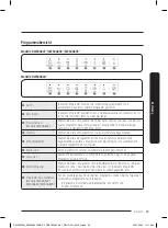 Предварительный просмотр 59 страницы Samsung DW60A804 Series User Manual