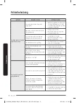 Предварительный просмотр 70 страницы Samsung DW60A804 Series User Manual